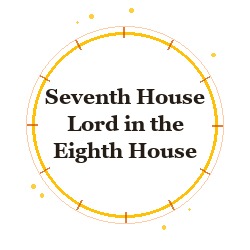 Seventh House Lord in the Eighth House